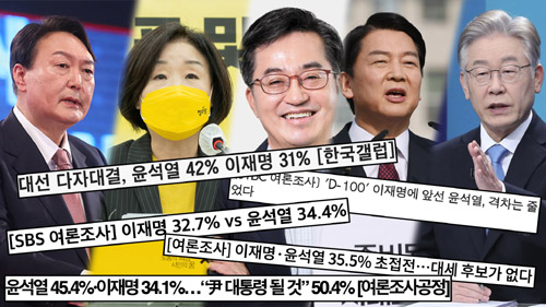 ▲ 2022년 대선이 100일도 채 남지 않았다. 하지만 후보별 대선 정책 전달・검증 보도 보다는 지지율과 같은 여론조사 보도만 쏟아지고 있는 실정이다. Ⓒ 민주언론시민연합