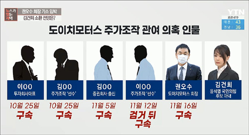 ▲ <이미지 출처=YTN '뉴스가 있는 저녁' 유튜브 영상 캡처>