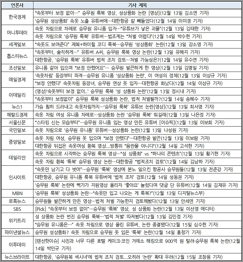 ▲ ‘승무원 룩북’ 기사 목록(12/13~12/15) *확산 방지를 위해 기사 링크 포함하지 않음