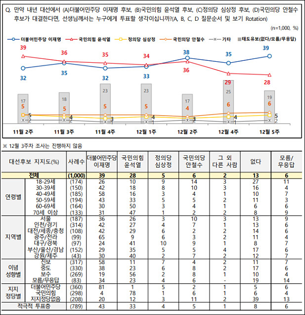 ▲ <이미지 출처=전국지표조사(NBS, National Barometer Survey)>