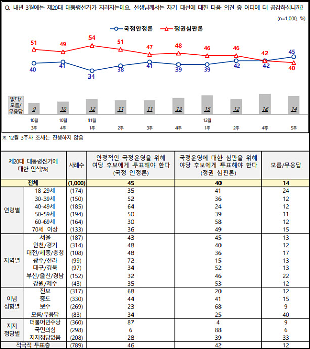 ▲ <이미지 출처=전국지표조사(NBS, National Barometer Survey)>