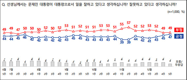 ▲ <이미지 출처=전국지표조사(NBS, National Barometer Survey)>