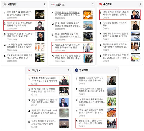 ▲ 네이버 ‘언론사별 랭킹뉴스’에 오른 한동훈 법무부장관 후보자 옷차림 보도.서울경제(4/15)‧조선비즈(4/15)‧주간동아(4/24)‧조선일보(4/26)‧한국경제(4/26)