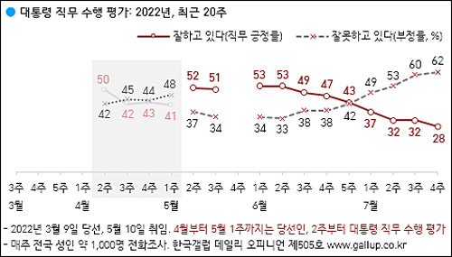 ▲ <그래픽 출처=한국갤럽>