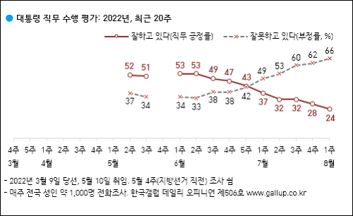 ▲ <이미지 출처=한국 갤럽 홈페이지>