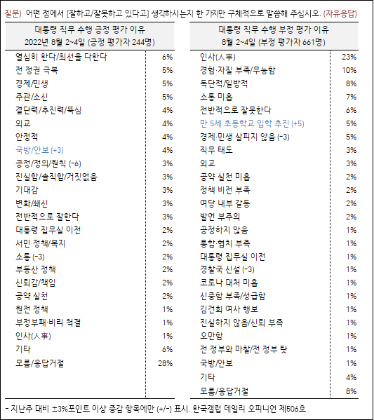 ▲ <이미지 출처=한국 갤럽 홈페이지>