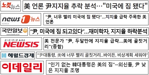 ▲ 내셔널인터레스트 인용해 대통령 지지율 하락 분석한 기사(7/30~7/31)