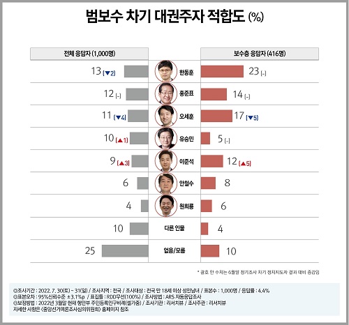 ▲ <이미지 출처=리서치뷰 페이스북 페이지>