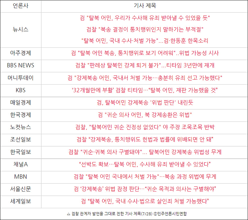 ▲ 검찰 관계자 발언을 그대로 전한 기사 제목(7/28) ⓒ민주언론시민연합