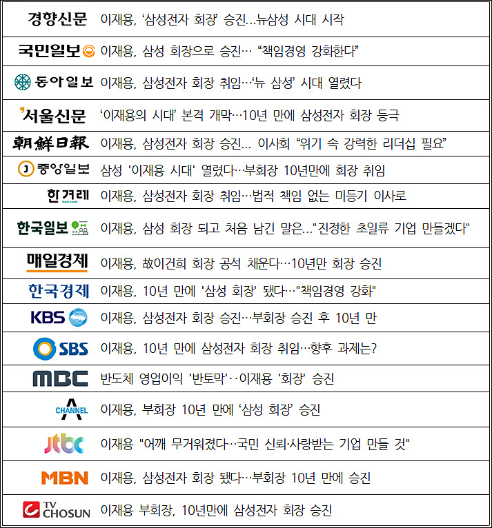 ▲ 이재용 전 부사장 회장 취임 관련 언론보도 제목(10/27 오후 1시 30분 기준)