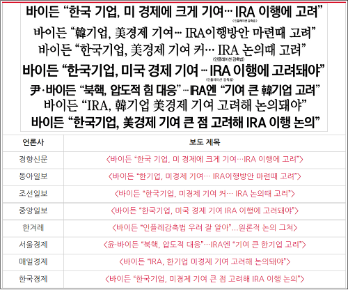 ▲ 한·미 정상회담 소식을 비슷하게 전한 신문 보도 제목(11/14)