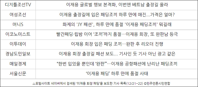 ▲ 포털사이트 네이버에서 검색된 ‘이재용 회장 패딩’을 보도한 기사 목록(12/21~22) ©민주언론시민연합