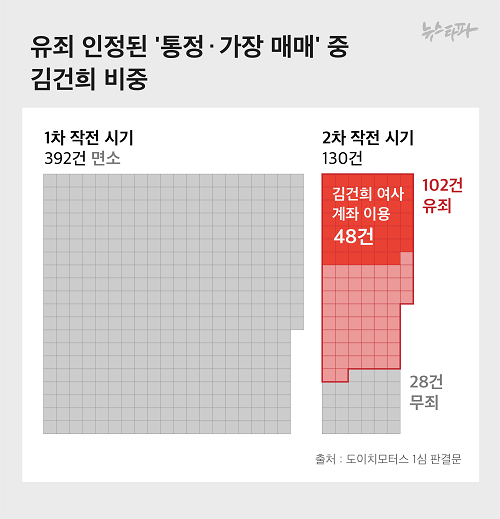 ▲ <이미지 출처=뉴스타파 관련 기사 캡처>