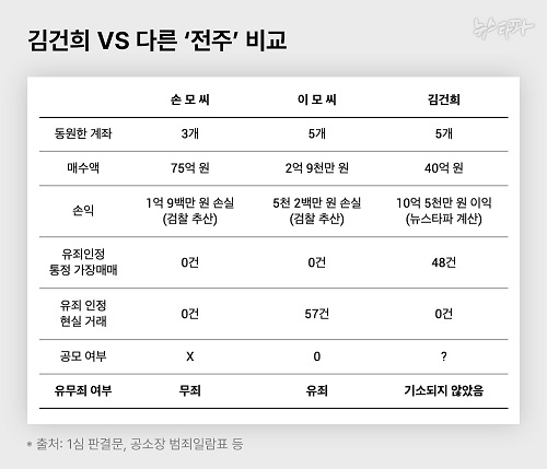 ▲ <이미지 출처=뉴스타파 관련 기사 캡처>