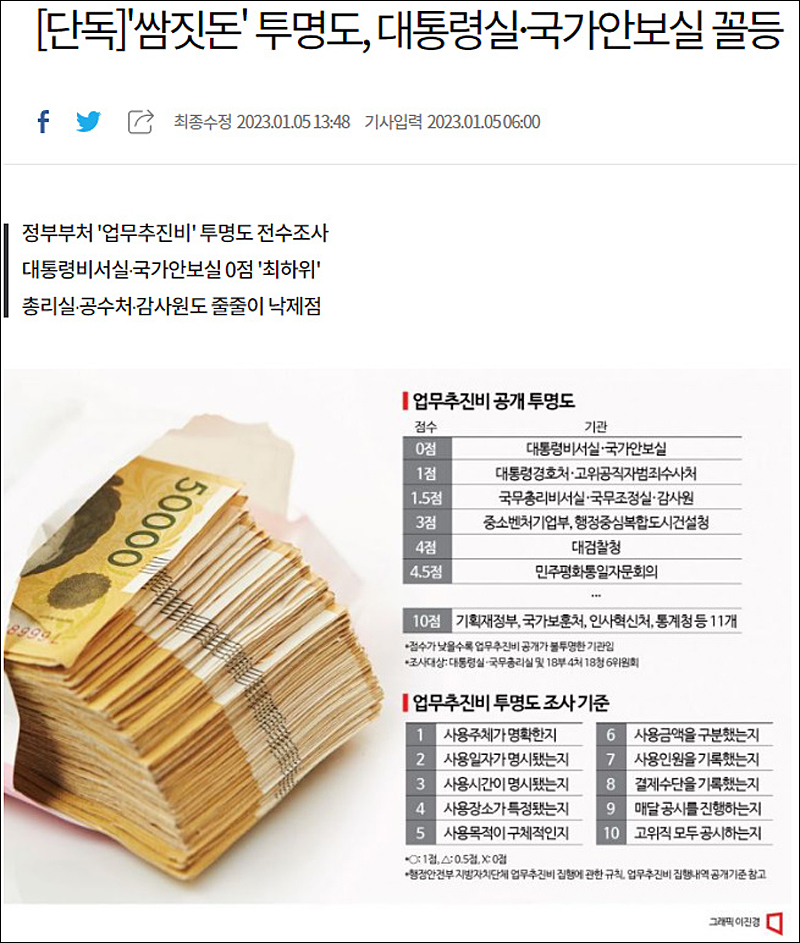 ▲ <이미지 출처=아시아경제 홈페이지 캡처>