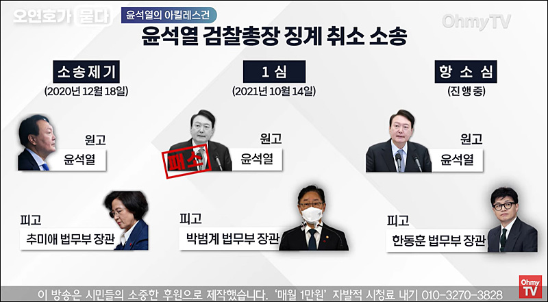 ▲ <이미지 출처=오마이TV 유튜브 영상 캡처>