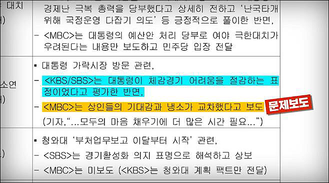 ▲ 이동관 대변인실의 ‘MBC 뉴스데스크 보도 분석(11.26~12.10)’ 문건에 첨부된 ‘문제보도 사례’ <이미지 출처=뉴스타파 관련 보도 캡처>