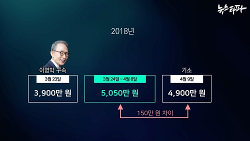 ▲ <이미지 출처=뉴스타파 보도 영상 캡처>