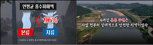 ▲ 4대강 사업의 홍수예방 효과를 설명하는 KBS광주 유튜브 갈무리(2020/8/12)