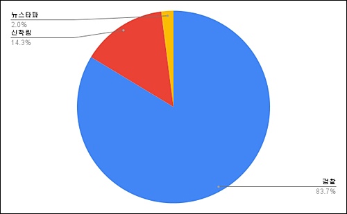 ▲ 24개 언론사 ‘뉴스타파 허위 인터뷰’ 관련 기사 출처(9/1) ⓒ민주언론시민연합