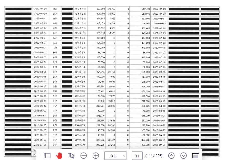 ▲ <이미지 출처='세금도둑잡아라' 공동대표 하승수 변호사 페이스북>