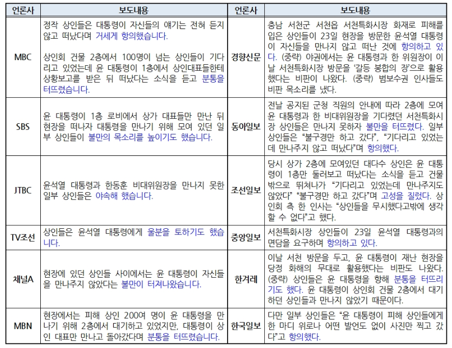 ▲ 방송사 저녁종합뉴스(1/23)와 신문 지면(1/24)의 서천 화재 피해 상인 목소리 보도내용 ©민주언론시민연합