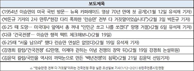 ▲ “‘런승만’은 전부 다 거짓말”이라는 건국전쟁 주장 실은 조선일보 기사(1/12~2/21) ©민주언론시민연합