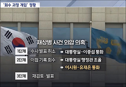 ▲ <이미지 출처=MBC 화면 캡처>