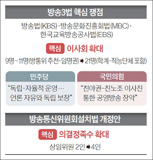 ▲ 중앙일보 방송4법 관련 이미지(6/26)