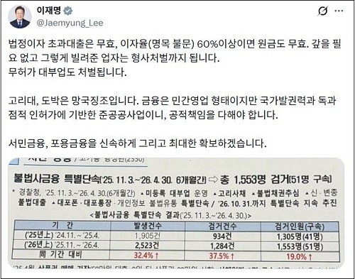 李대통령 “법정이자 초과대출은 무효…빌려준 업자는 형사 처벌”